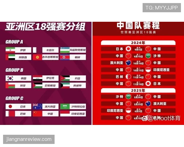 2026世界杯小组赛为什么要避免大比分输球